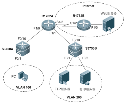 全國中職計算機技能大賽（園區網）試題解析與計算機網絡技術開發應用